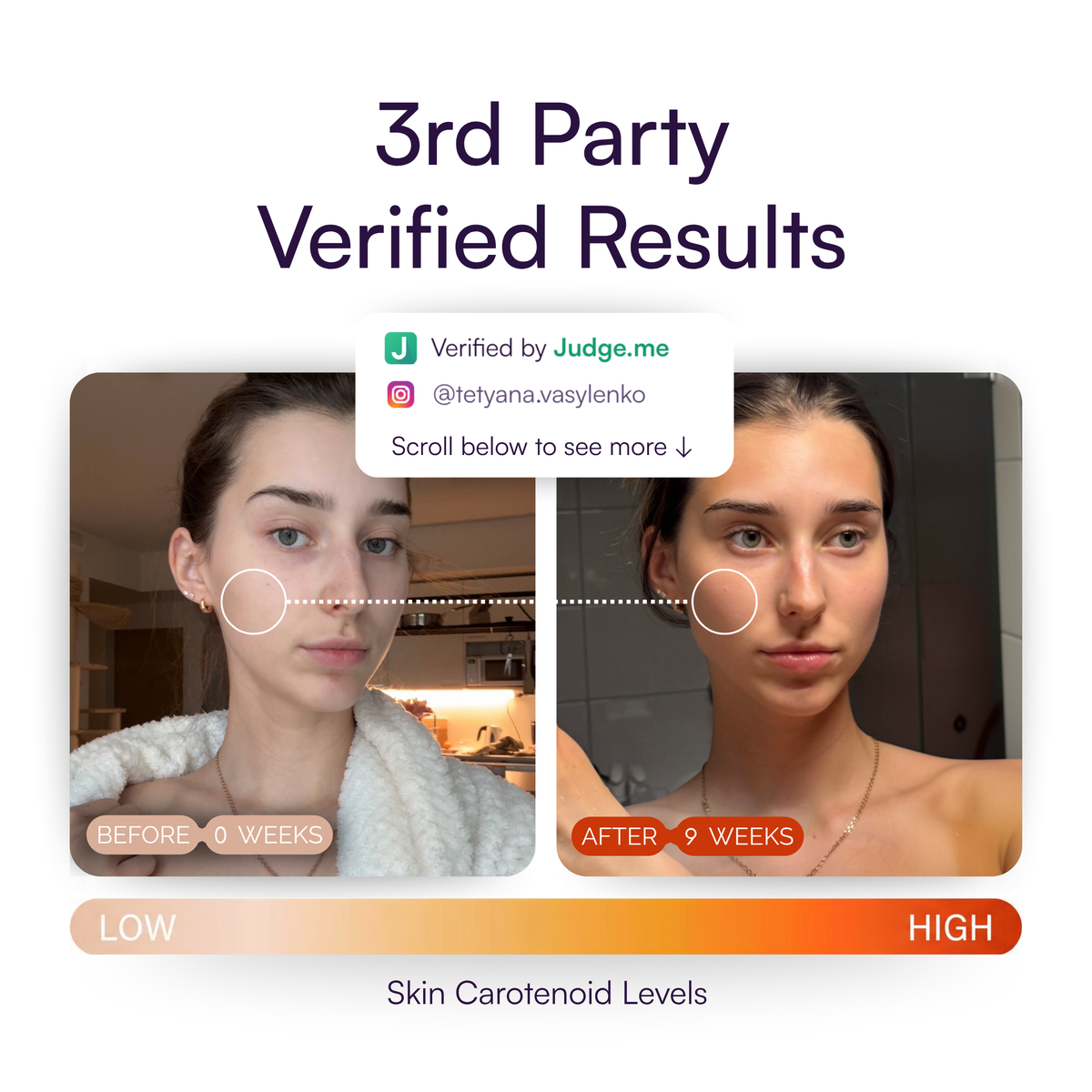 Third party verified results, before and after nine weeks