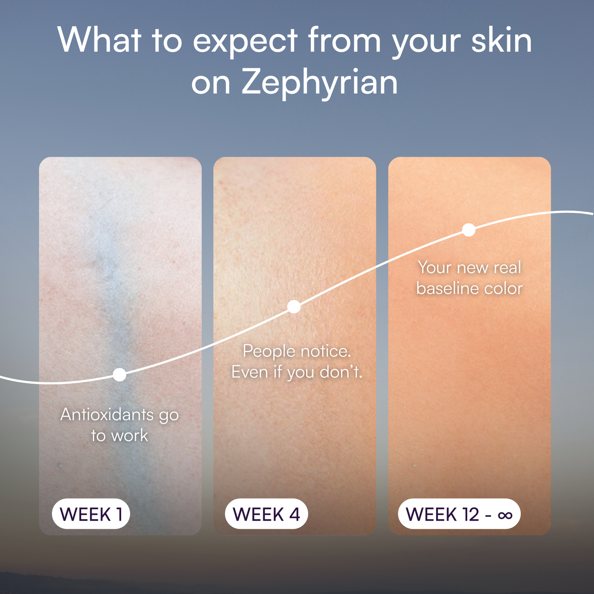 What to expect from your skin on Zephyrian, week 1 to week 12 and beyond